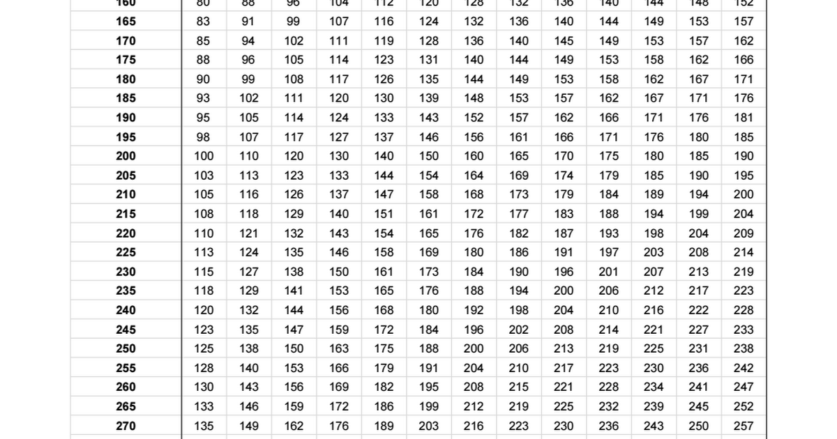Weight percentage chart (LBS and KG)   Google Sheets