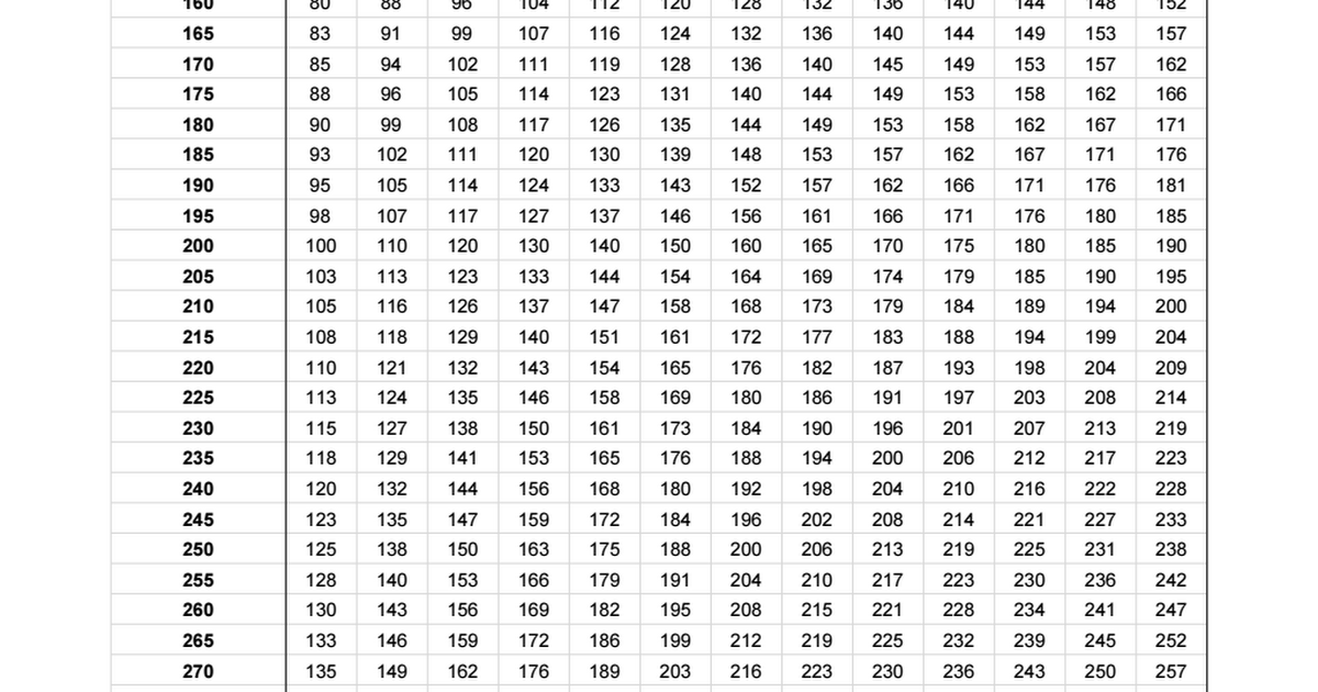 Weight Lifting Percentage Chart