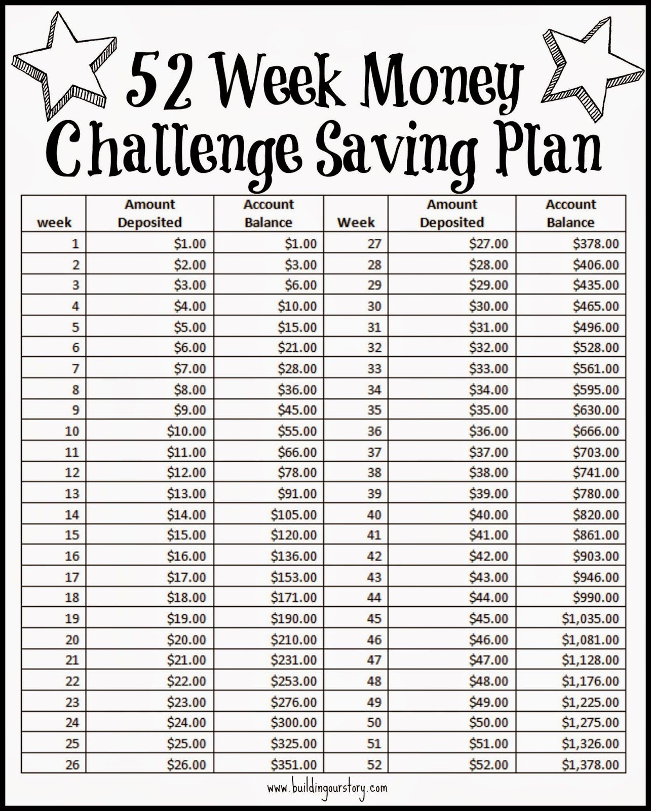 52 Week Money Challenge Saving Plan   Free Printable. Saving Money 