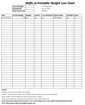 Printable Weight Lifting Chart shop fresh