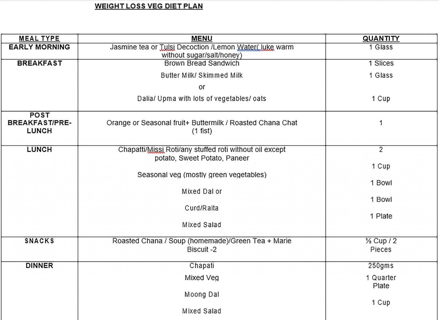 Diet Plan Template Shop Fresh diet-plan-template-shop-fresh