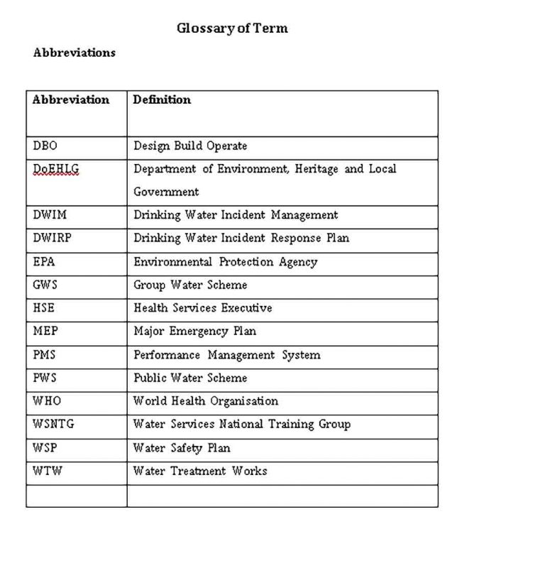 Incident Response Plan Template | shop fresh