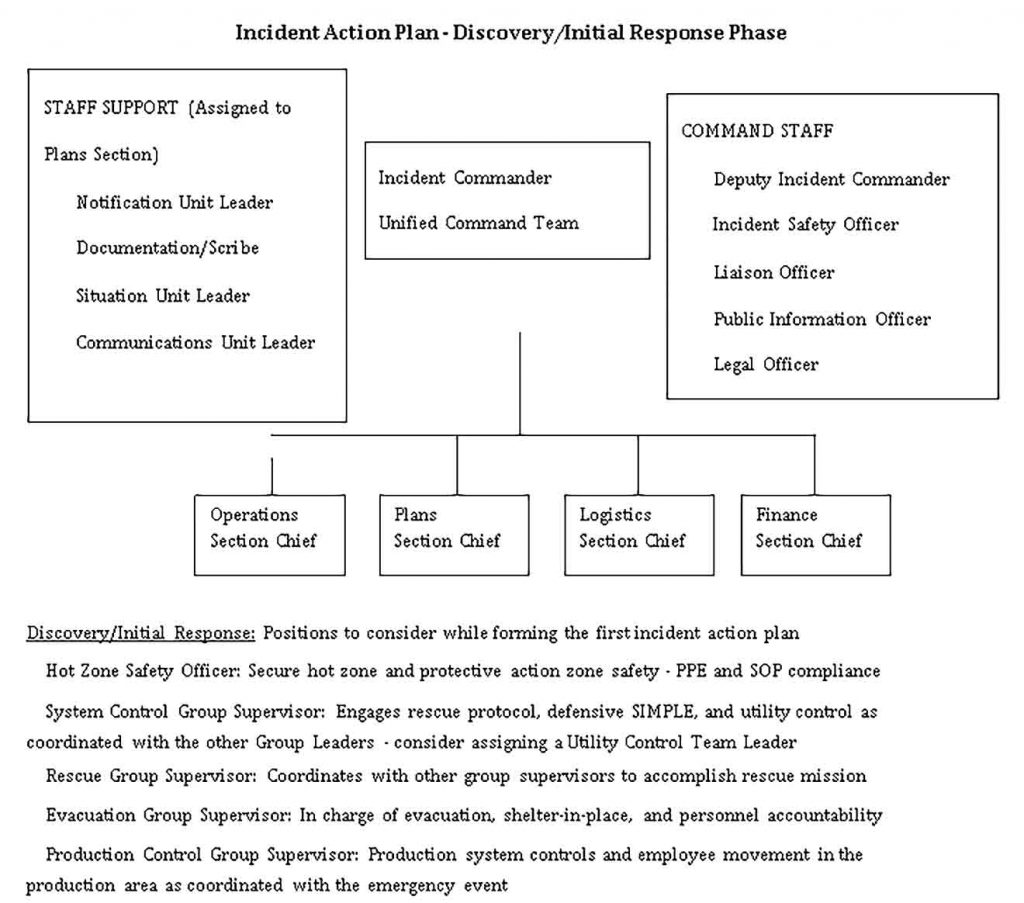 incident-action-plan-template-shop-fresh