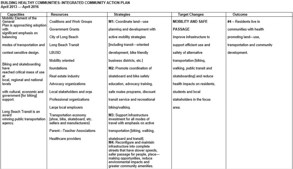 Community Action Plan Template | shop fresh