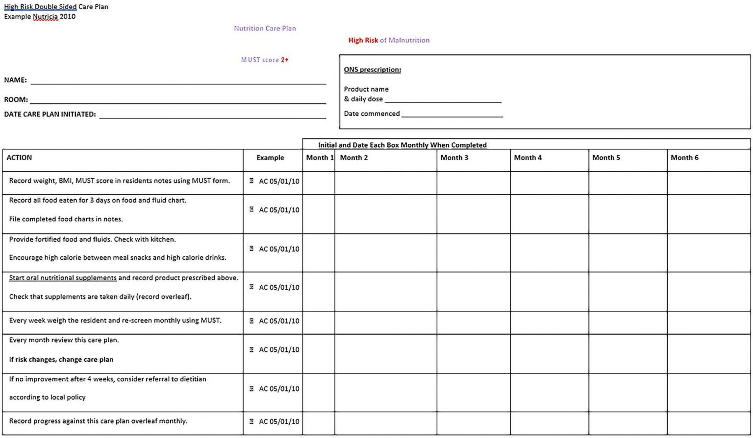 Care Plan Template | shop fresh