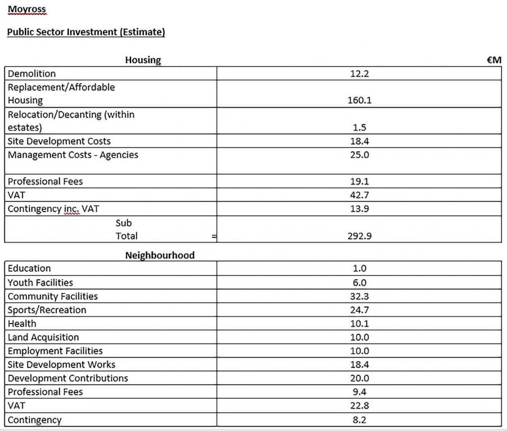 Capital Investment Proposal Template | shop fresh